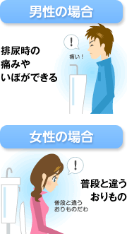 男性の場合、排尿時の痛みやいぼができる。女性の場合、普段と違うおりものができる