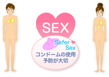 SEX SaferSex Rh[̎gp\h
