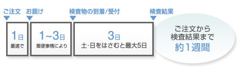 ���������猟�����ʂ܂ł̖ڈ�
