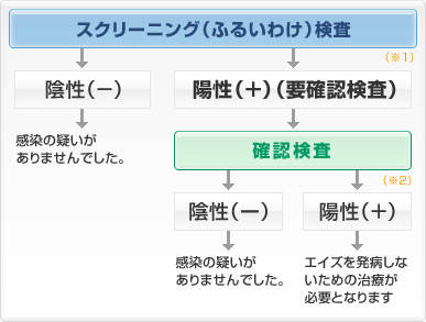 �X�N���[�j���O�i�ӂ邢�킯�j����