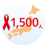 毎年、新たに1,500人が感染