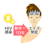 「いきなりエイズ」って?