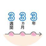 梅毒の症状って分かりにくい!?