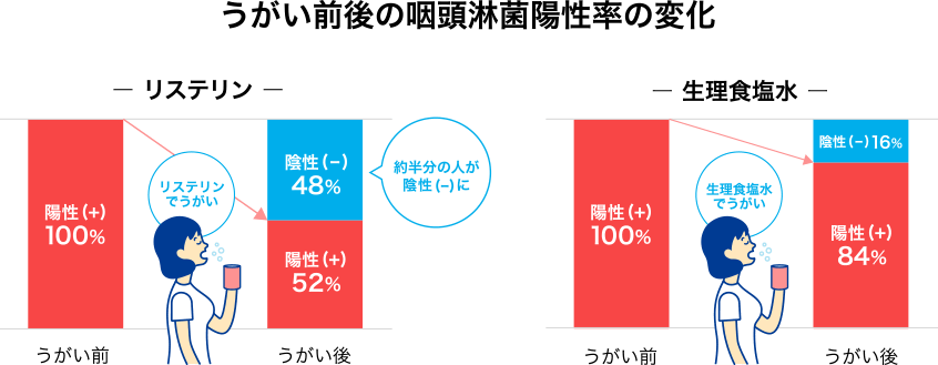 イソジン 性病 イソジンのうがい薬で性病を治せますか？