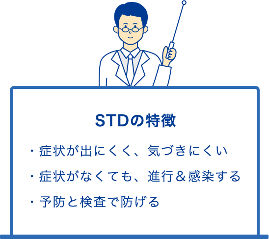 STDの特徴　・症状が出にくく、気づきにくい・症状がなくても、進行＆感染する・予防と性病検査で防げる