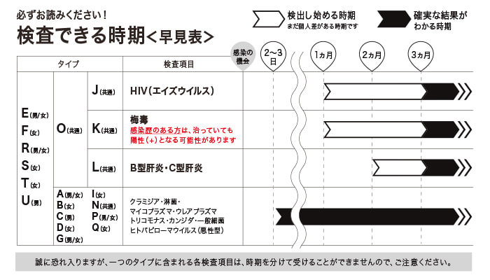 心当たりない クラミジア