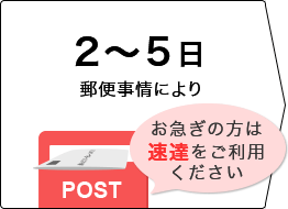 検査物のご返送→検査受付