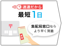 検査物のご返送→検査受付