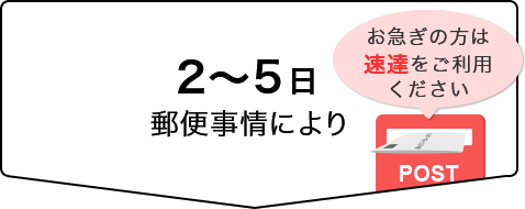 検査物のご返送→検査受付