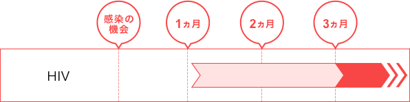 検査を受ける時期について
