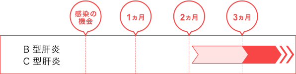 B型肝炎・C型肝炎の検査を受ける時期