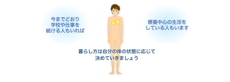 暮らし方は自分の体の状態に応じて決めていきましょう