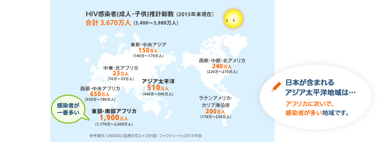 HIV感染者(成人・子供)推計総数(2015年末現在)合計3670万人