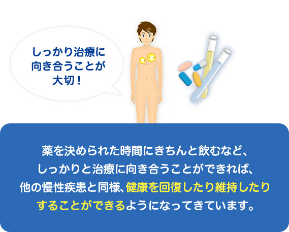 AIDSを知る HIVマップ｜すぐに役立つHIV（エイズ）の情報サイト