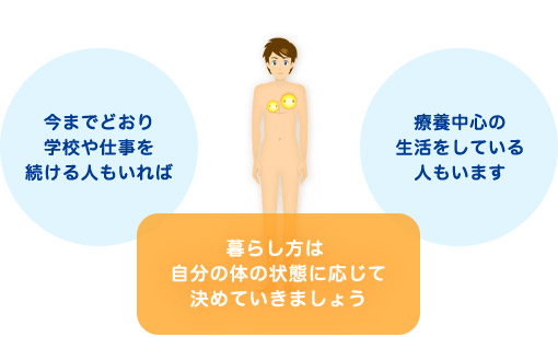 暮らし方は自分の体の状態に応じて決めていきましょう