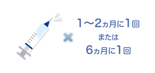 HIV感染症／エイズの解説 症状や感染経路・検査や治療について