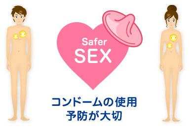 Safer SEX コンドームの使用 予防が大切。