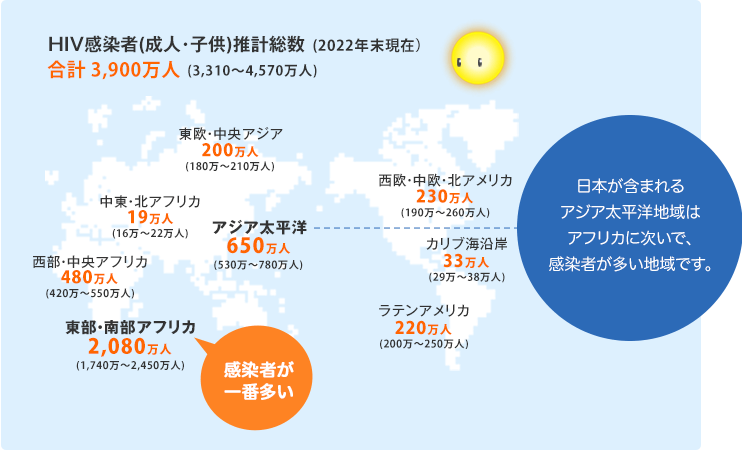 HIV感染者(成人・子供)推計総数 合計3900万人