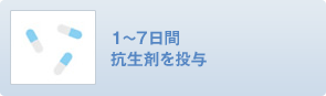 1日〜1週間薬を服用