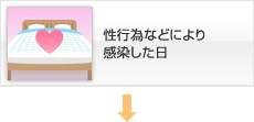 性行為などにより感染した日
