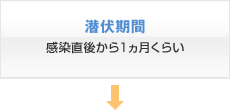 潜伏期間