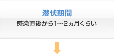 潜伏期間