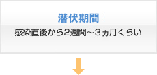 潜伏期間