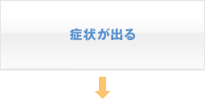 症状が出る